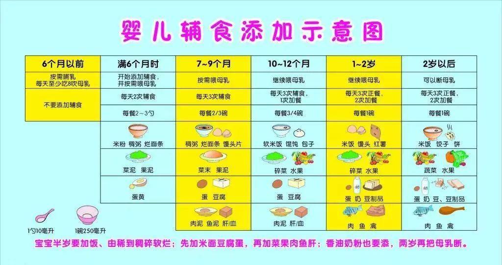 6个月婴儿辅食添加时间表，婴儿辅食添加原则