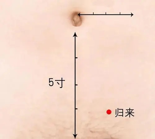 手上催月经穴,按大拇指下三个点催月经