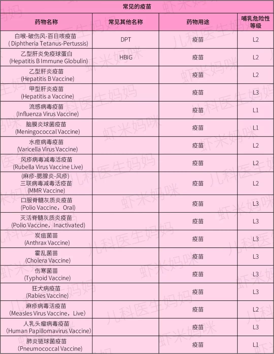 哺乳期感冒用药一览表