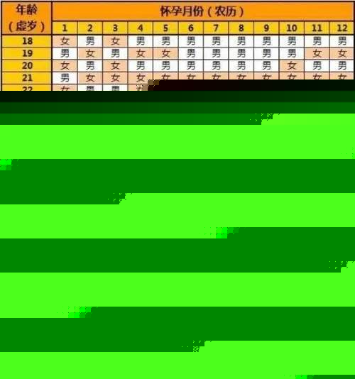 生男生女清宫图2022年推算表