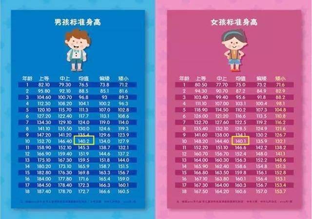 1一10岁儿童身高参考表