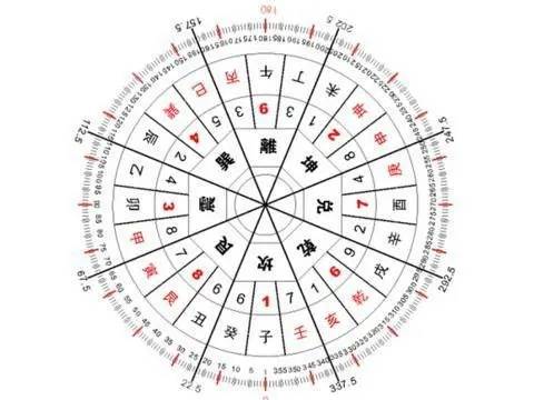 那个时辰出生容易有钱?以下6个出生时辰的人命中富贵