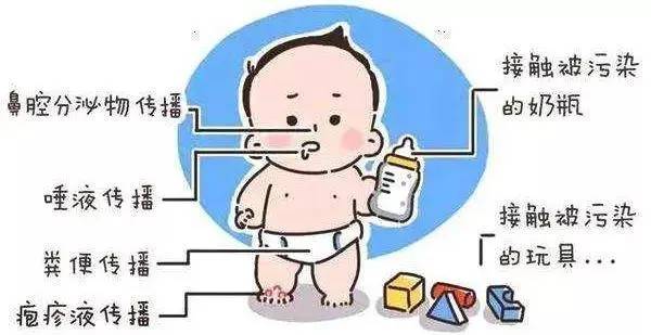 发现手足口疾病第一时间应该怎么做?