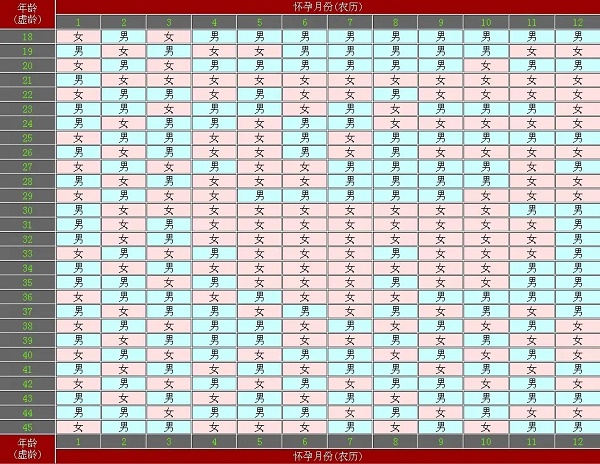 清宫图里的受孕月份是农历还是新历?