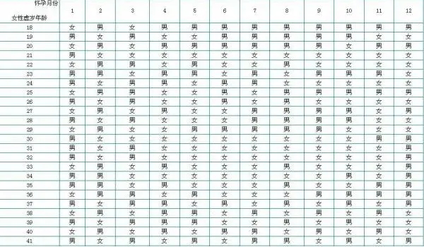 2022清宫图应该怎么看更准确？