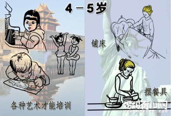 会做家务的孩子更优秀 默克尔 奥巴马都榜上有名了!