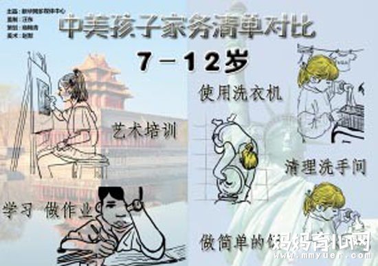 会做家务的孩子更优秀 默克尔 奥巴马都榜上有名了!